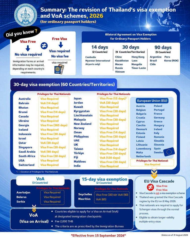 cambios visa tailandia